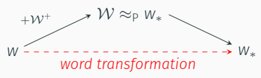 word transformation